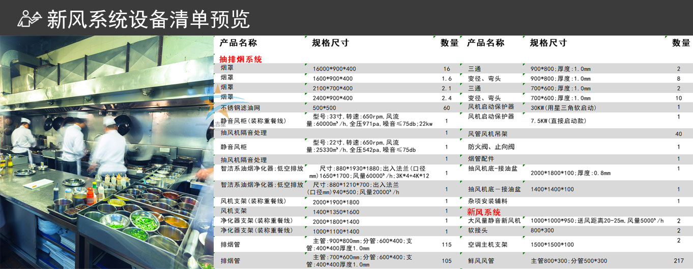 新風系統(tǒng)工程設備清單